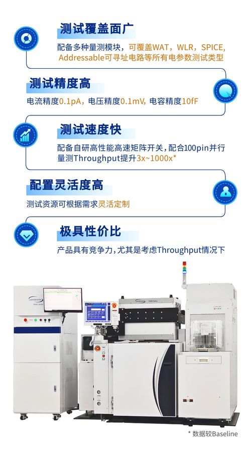廣立微豐富電性測試產(chǎn)品矩陣,推出t4000 max 100pin多通道并行參數(shù)測試機